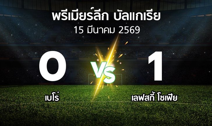 bg score