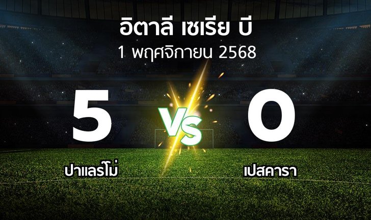 bg score