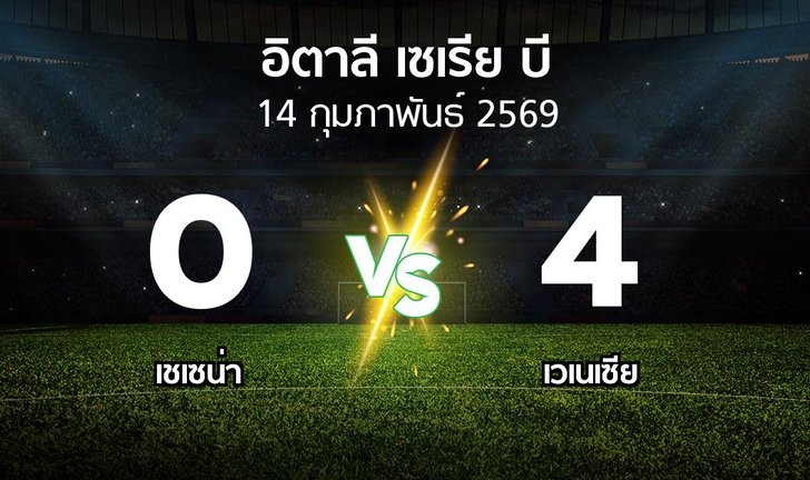 bg score