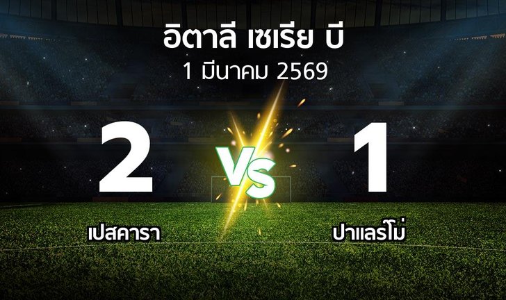 bg score