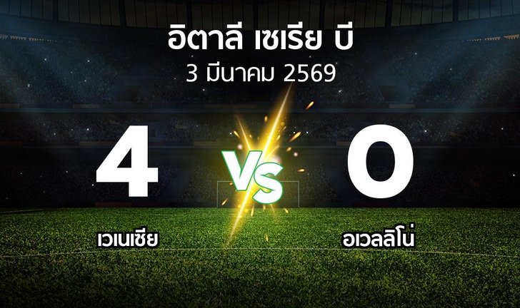 bg score