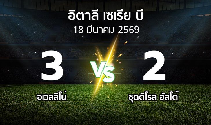 bg score