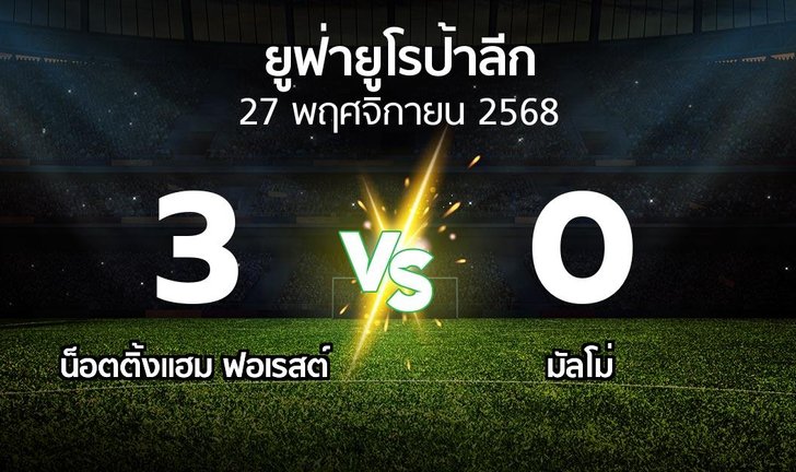 bg score