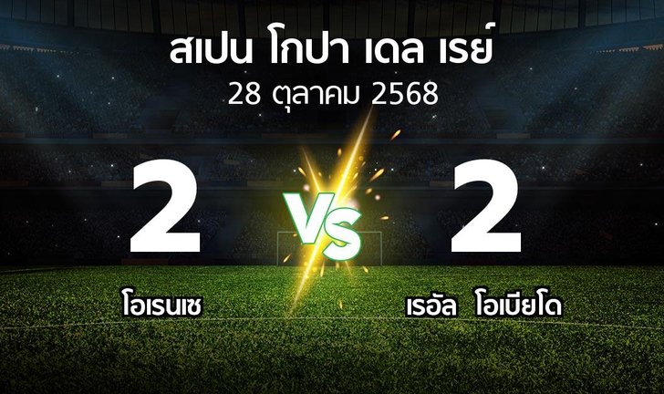 bg score