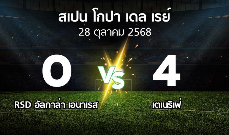 bg score