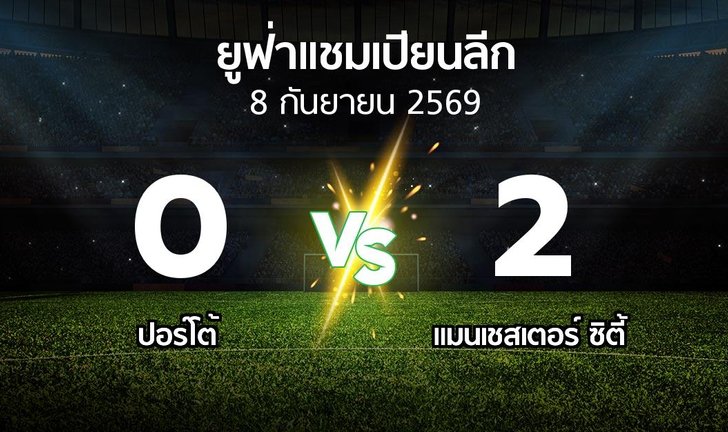 bg score