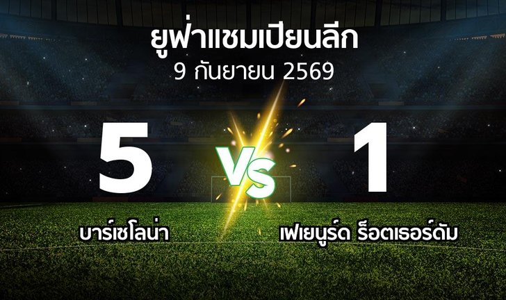 bg score
