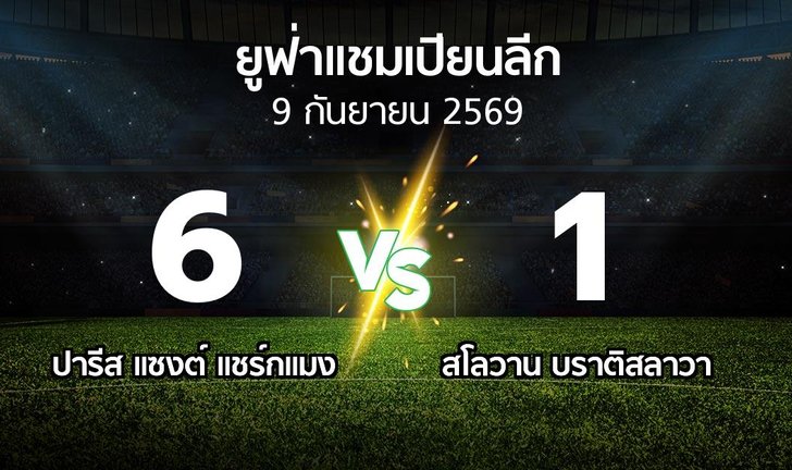 bg score