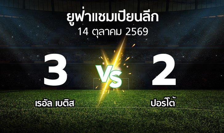 bg score