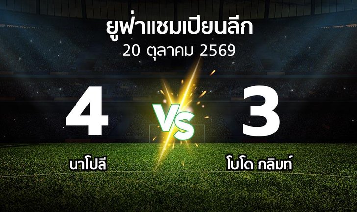 bg score