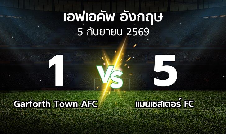 bg score