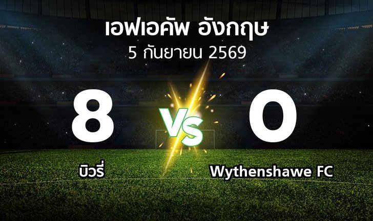 bg score