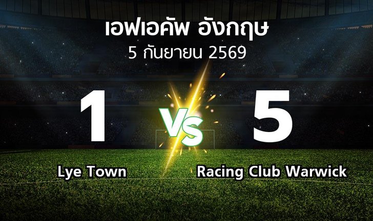 bg score