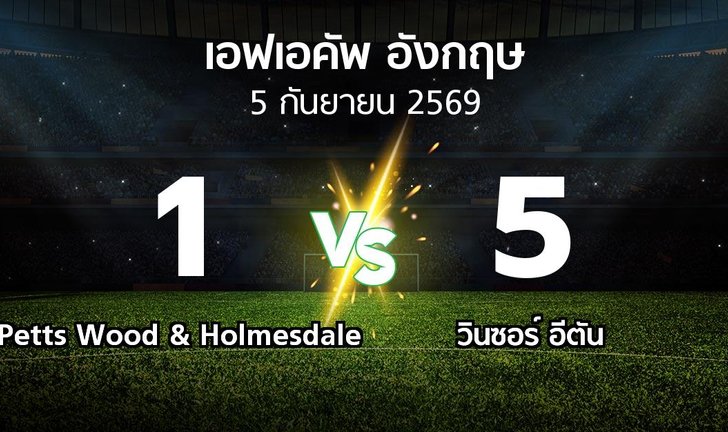 bg score