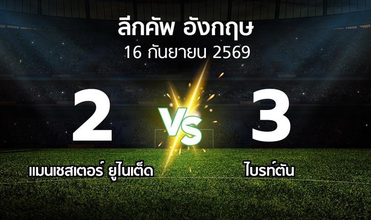 bg score