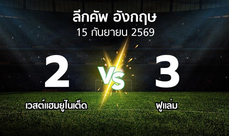 bg score