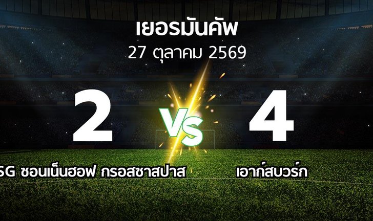 bg score