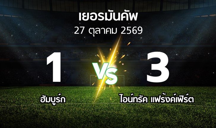 bg score