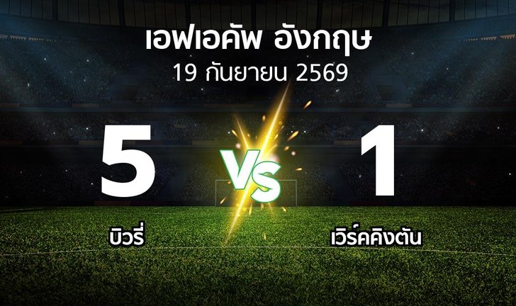 bg score