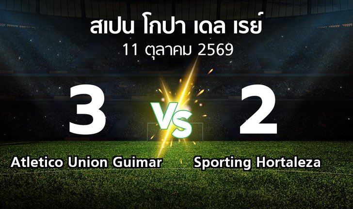 bg score