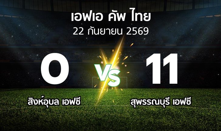 bg score