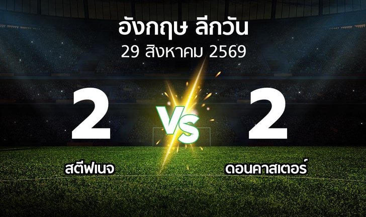 bg score