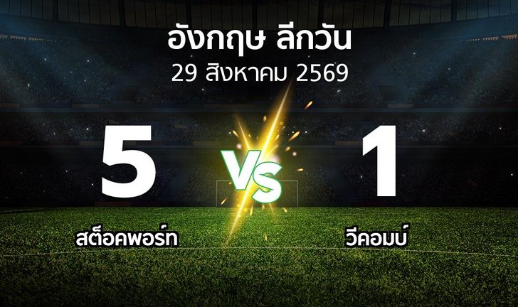 bg score