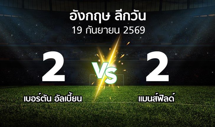 bg score