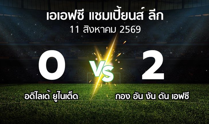 bg score