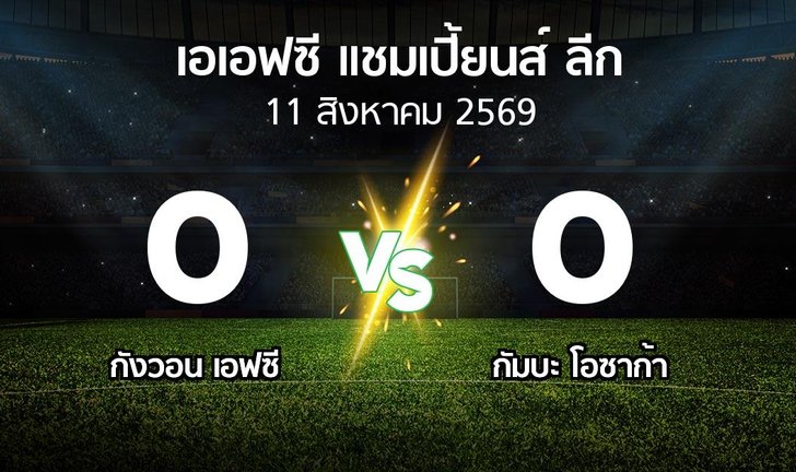 bg score