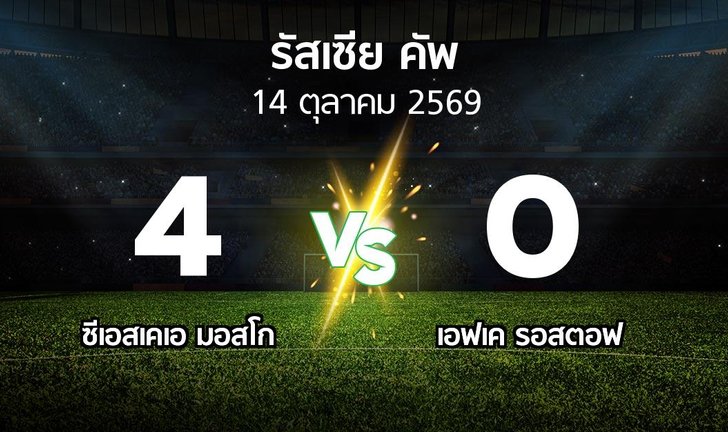 bg score