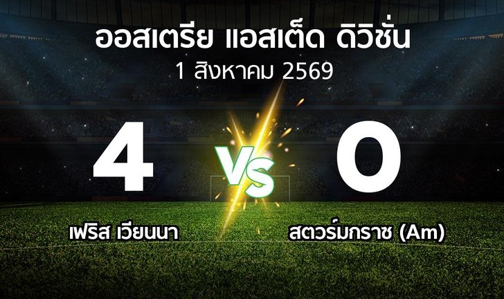 bg score