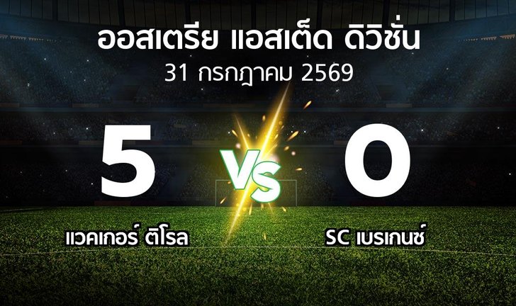 bg score