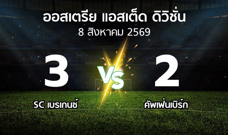 bg score