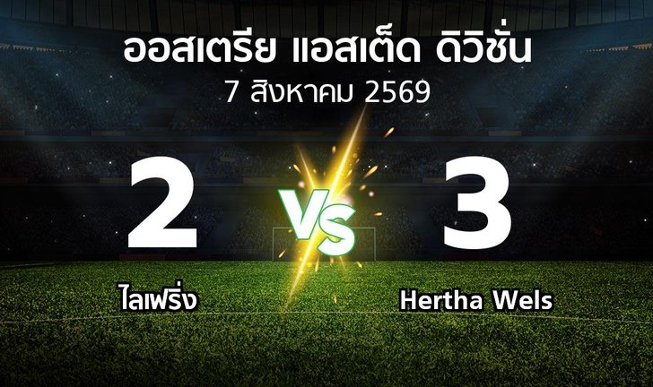 bg score