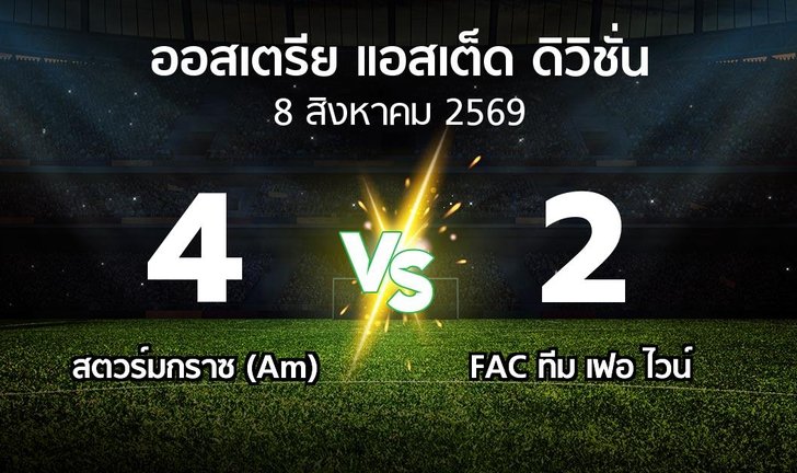 bg score
