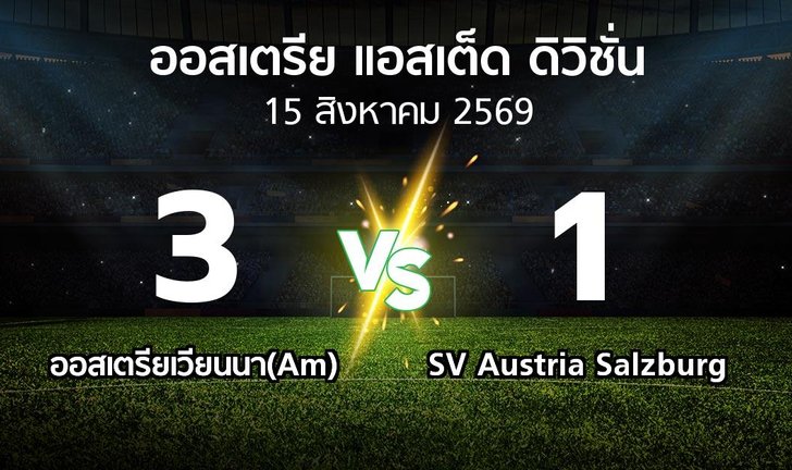 bg score