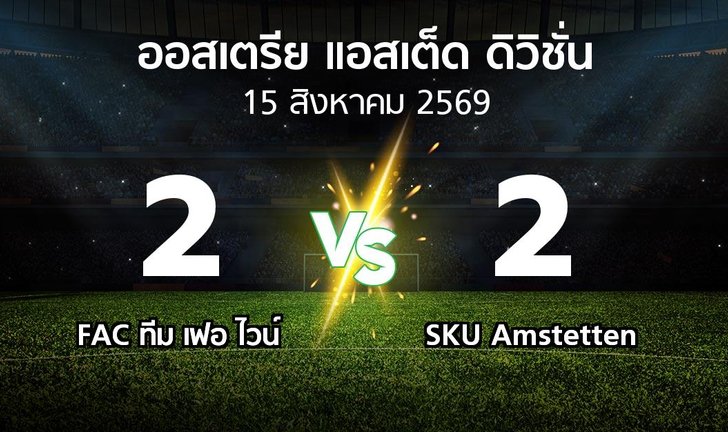 bg score