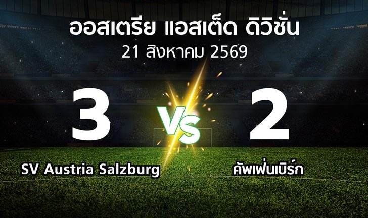 bg score