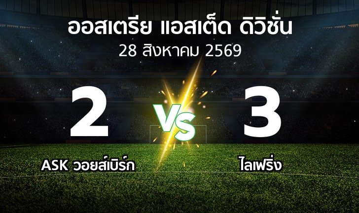 bg score