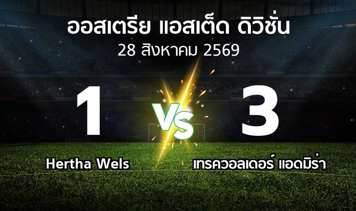 bg score
