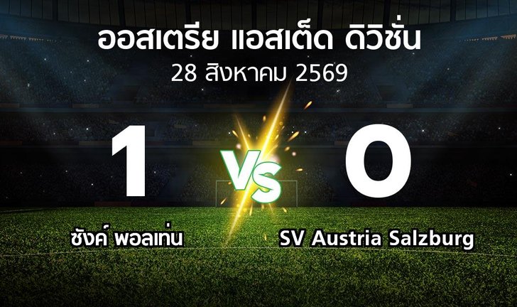 bg score