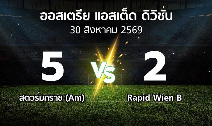 bg score