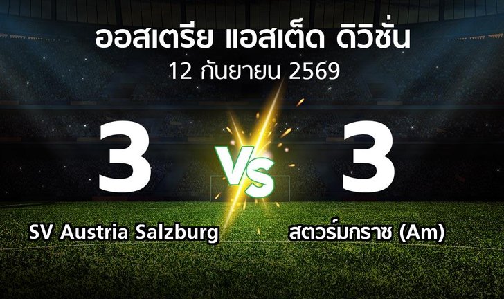 bg score