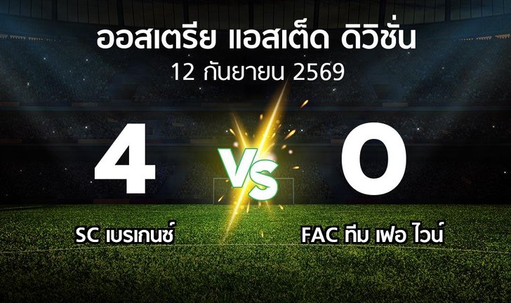 bg score
