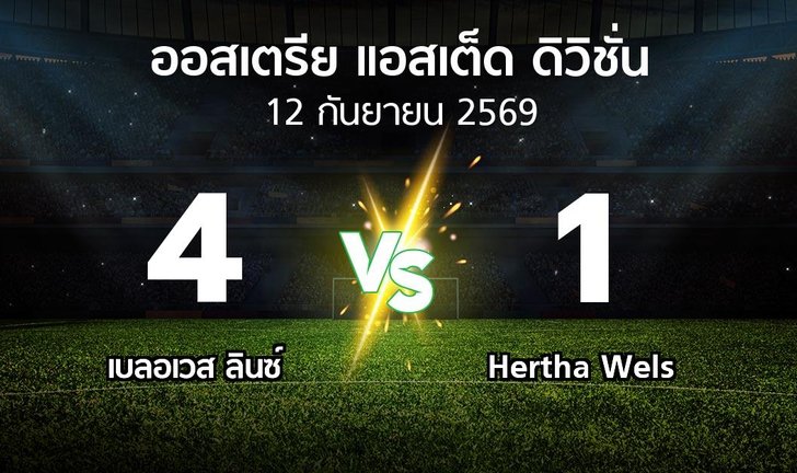 bg score