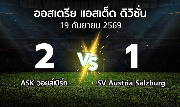 bg score
