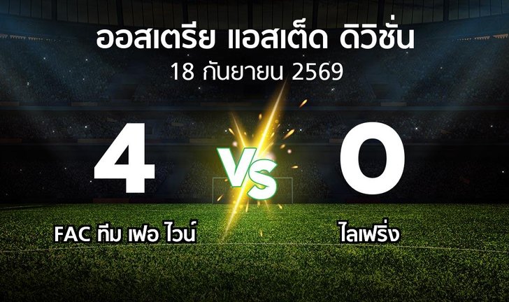 bg score