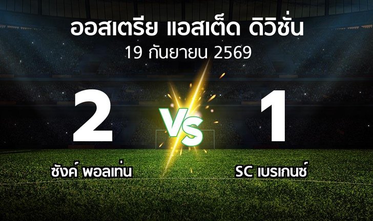 bg score