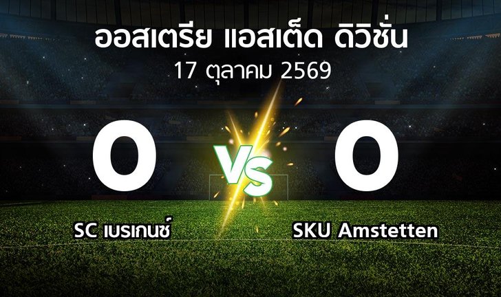 bg score